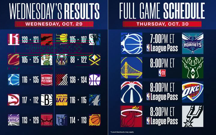 النتائج والجدول الزمني