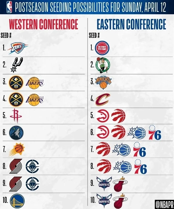 Sunday postseason possibilities
