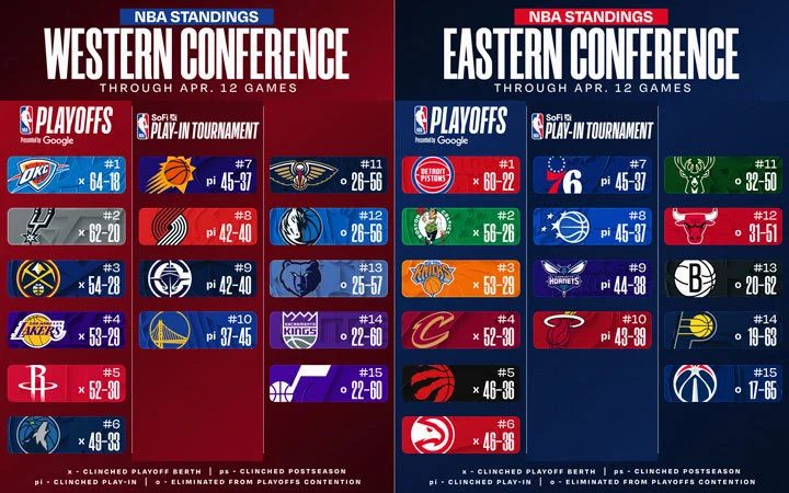 NBA standings