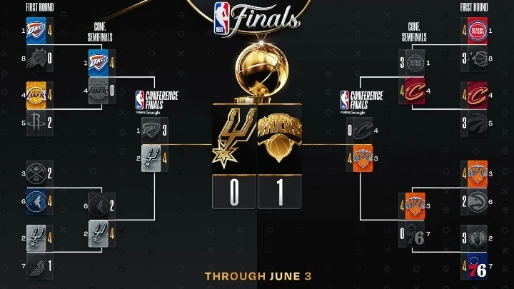 Playoff bracket